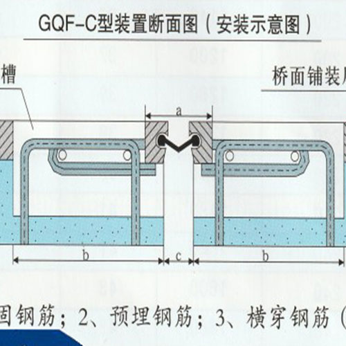 GQF桥梁伸缩缝C40型设计图纸